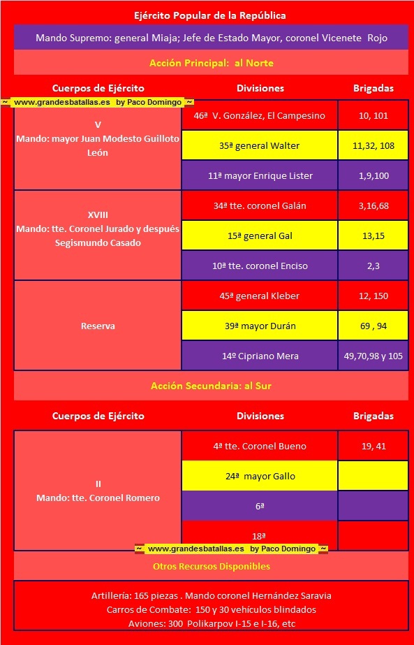 EJERCITO REPUBLICANO EN BRUNETE